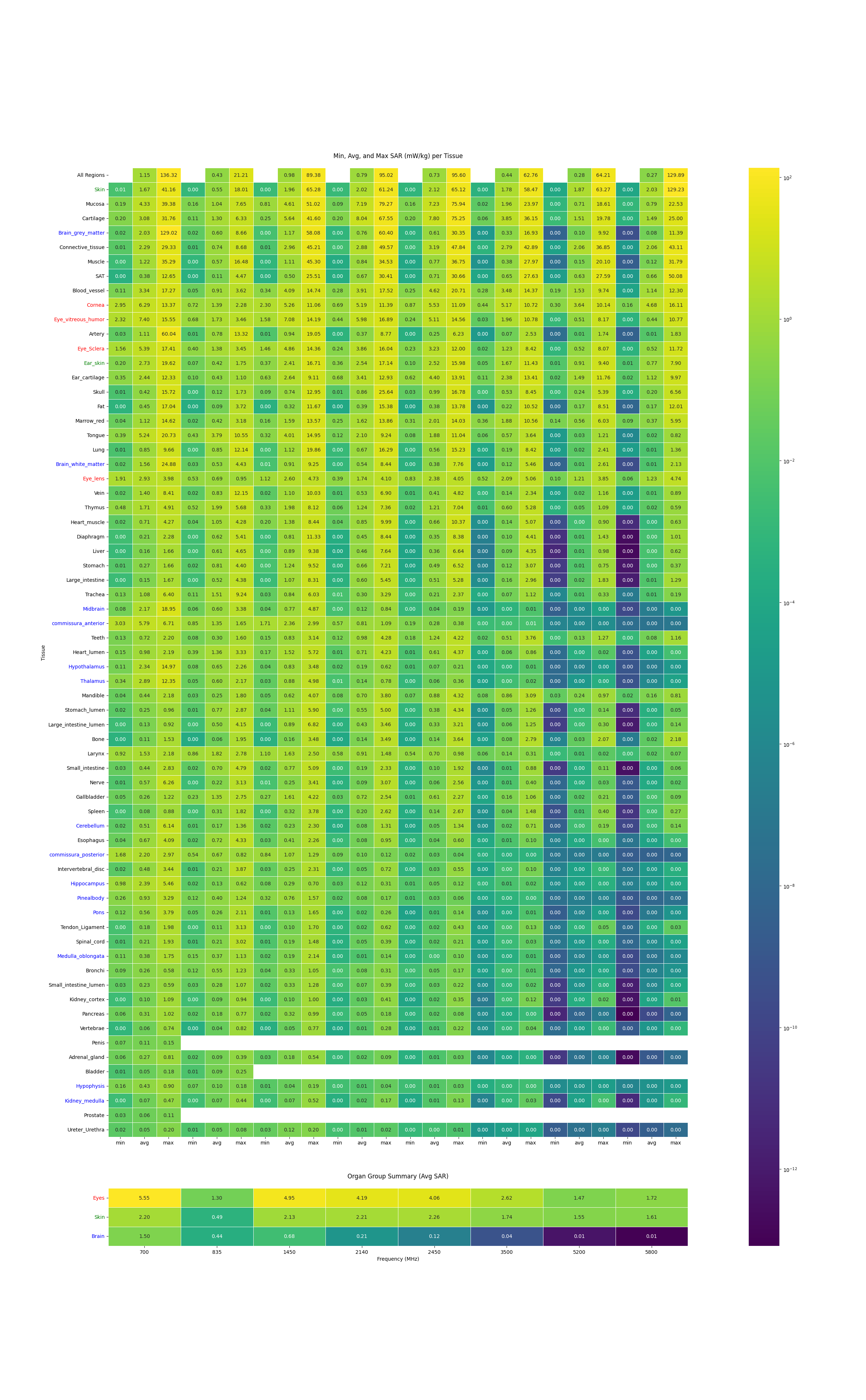 Example SAR Results Plot